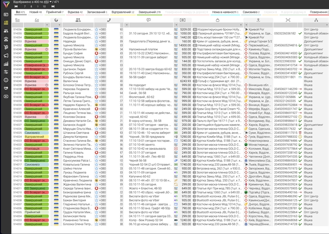 Was ist der Nutzen von CRM?