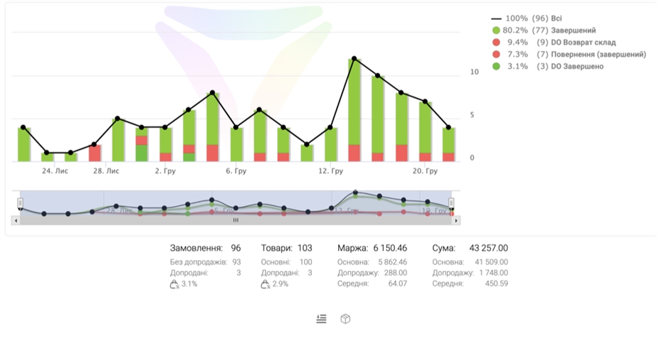 CRM system similar to vsDesk for your business