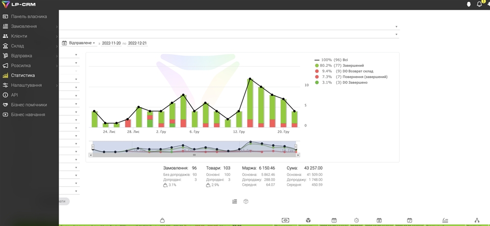 CRM sistēma, KeyCRM analogs jūsu biznesam.