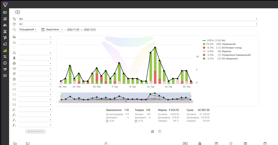 CRM система, аналог Alcméon, для вашего бизнеса.