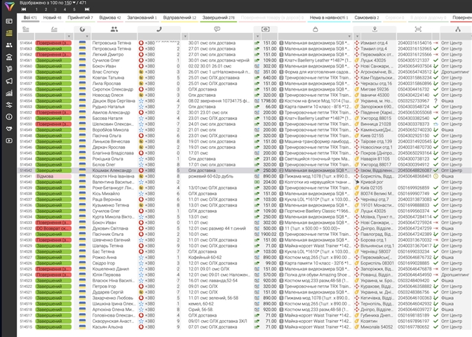 Афзалиятҳои CRM