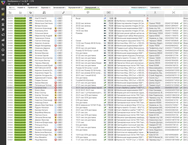 Афзалиятҳои CRM
