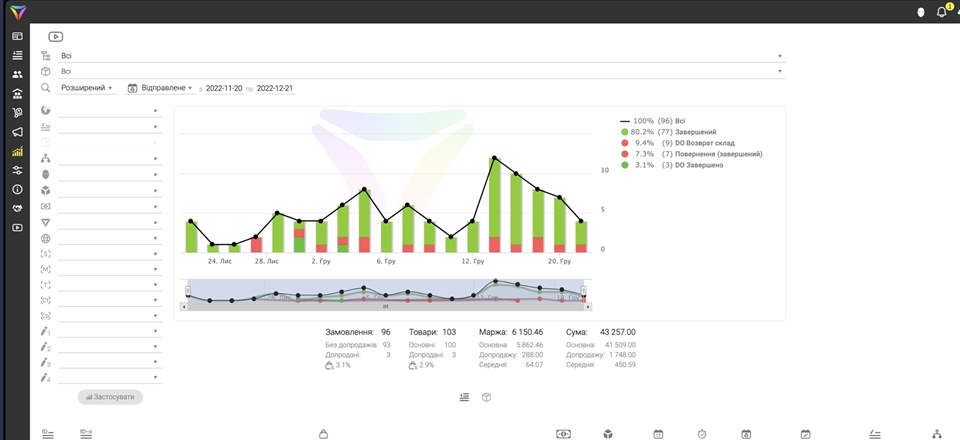 CRM Альтернатива CleverBOX: Зручний Вибір для Бізнесу