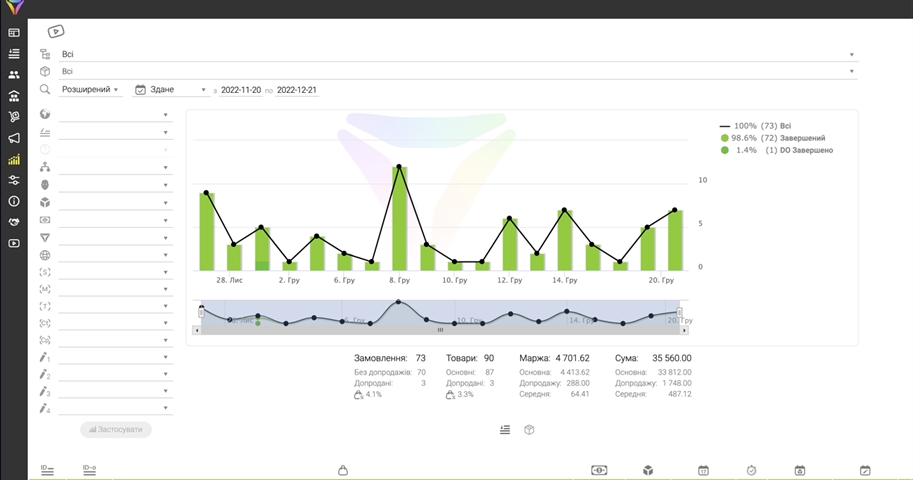 CRM Альтернатива Пачка: Зручна CRM для вашого бізнесу