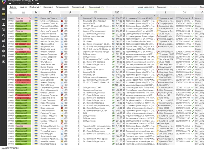 Переваги CRM