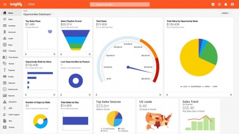Top 12 CRMs: Alternatives to NetHunt CRM in Ukraine