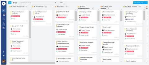 Лучшие CRM альтернативы SalesDrive: Топ-14 систем