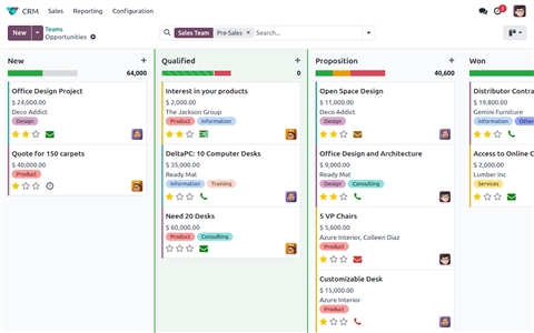 Топ 11 CRM систем: Альтернативы Big Ben CRM в Украине