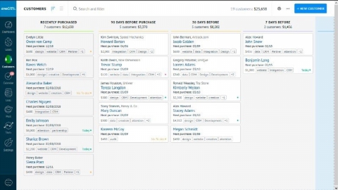 Topp 12 CRM-system: Alternativ till CallbackHunter i Ukraina