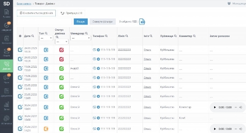 Рейтинги CRM: Алтернатива ба Kommunity барои Украина.