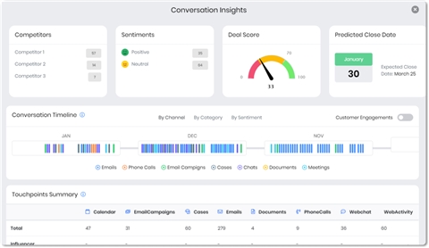 Найкращі CRM альтернативи Alcméon: Топ-13 систем