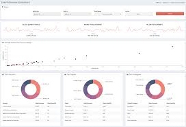 Рейтинг CRM: Альтернативи TORROW для Запису