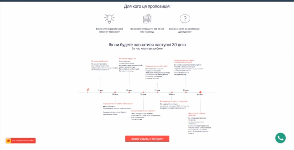 Рейтинг дропшипінг платформ: Відгуки та вибір