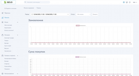 Почему стоит создать магазин на платформе?
