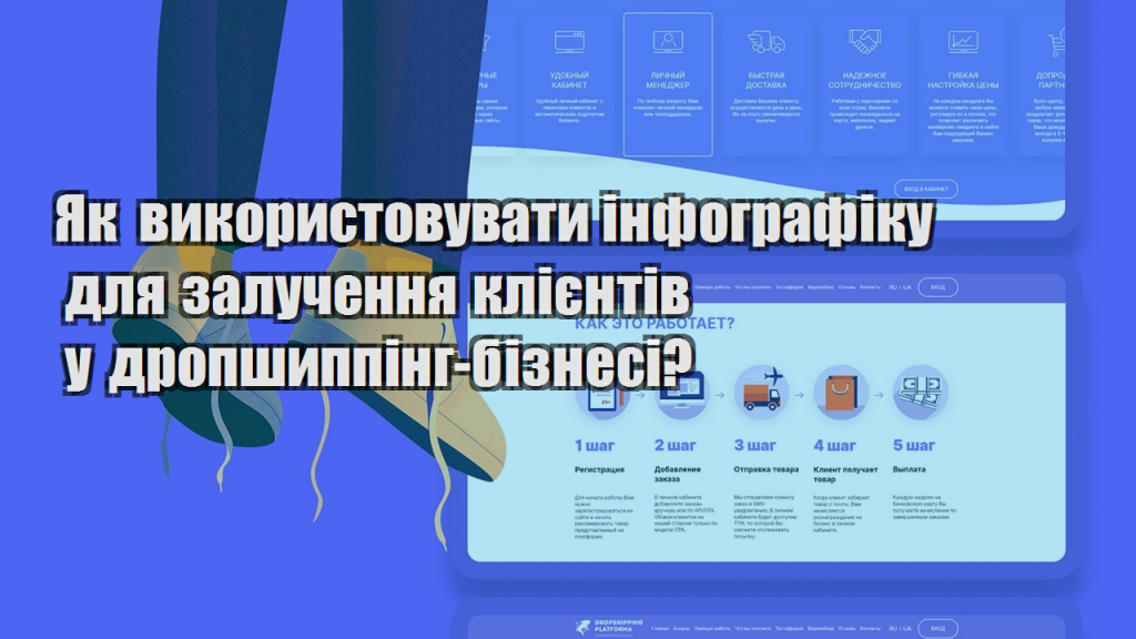 Як використовувати інфографіку для залучення клієнтів у дропшиппінг бізнесі