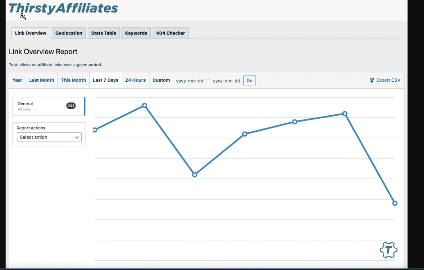 thirstyaffiliates nafkc