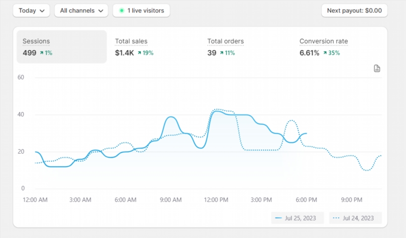 shopify gkqet