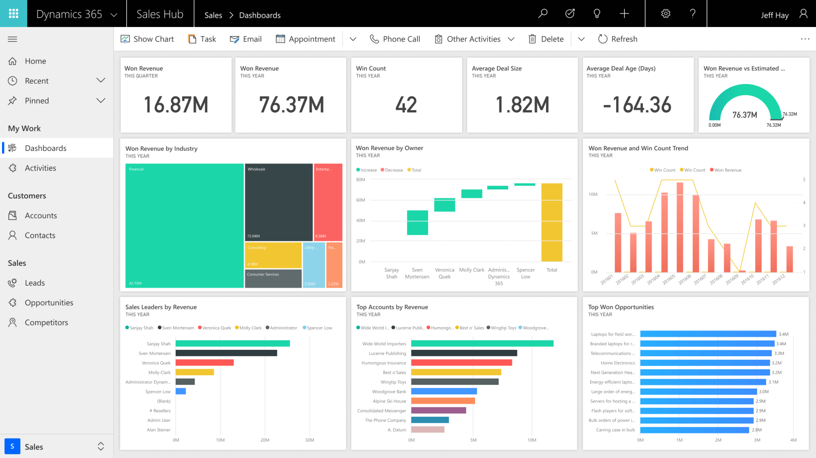 microsoft dynamics 365 sales deggz
