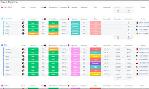 monday sales crm cgjyb