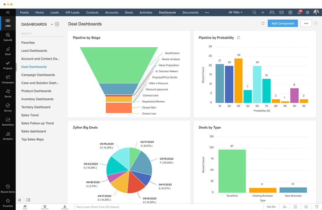 zoho crm owxuf